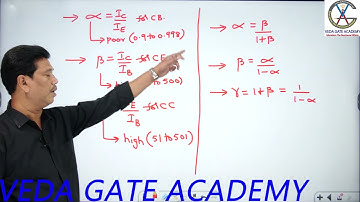 EDC Class   25 ( Recap of BJT & Previous GATE Problems on BJT) by Gurumurthy Sir @ VEDA GATE ACADEMY