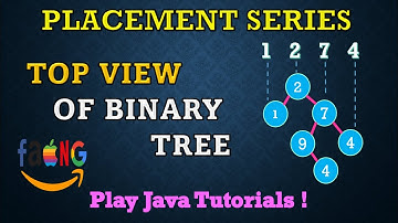 Top View Of Binary Tree | Print Nodes In Top View Of Binary Tree | Print Top View Of Binary Tree