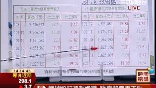 林和彥-0212 中大型電子發動 外資買盤回來了∣時間密碼∣三立財經台CH88