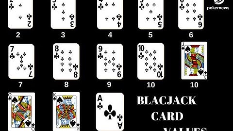 BlackJack Game with Python💰💰🎰