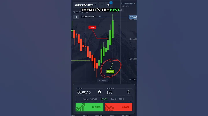 15 Seconds Supertrend Pocket Option Trick
