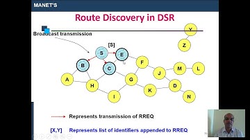 Mobile Adhoc Networks   Lec2