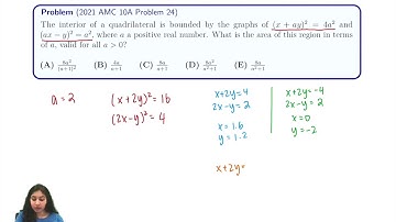 2021 AMC 10A #24 (Using System of Equations and Shoelace Formula)