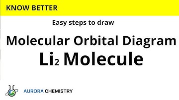 Molecular Orbital diagram of Li2 molecule || MOT of LITHIUM MOLECULE