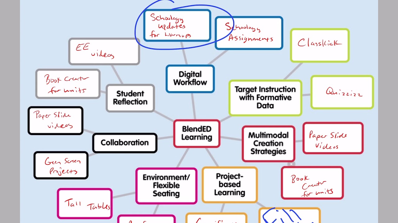 Grading in the Schoology App YouTube