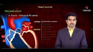 Physiology of Heart sounds Usmle step 1 - Animated physiology