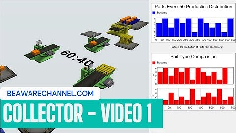 How To Use Statistics Collector In Flexsim Simulation | Using Statistics | Flexsim Tutorial | Part 1