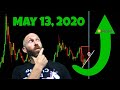 Bitcoin Price Prediction by Experts (Long Term)