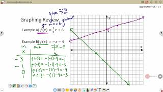 U1W2D3 Graphing Inverses