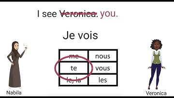 Easy Animated Explanation: Direct Object Pronouns in French for Beginners: how to form, use, place.
