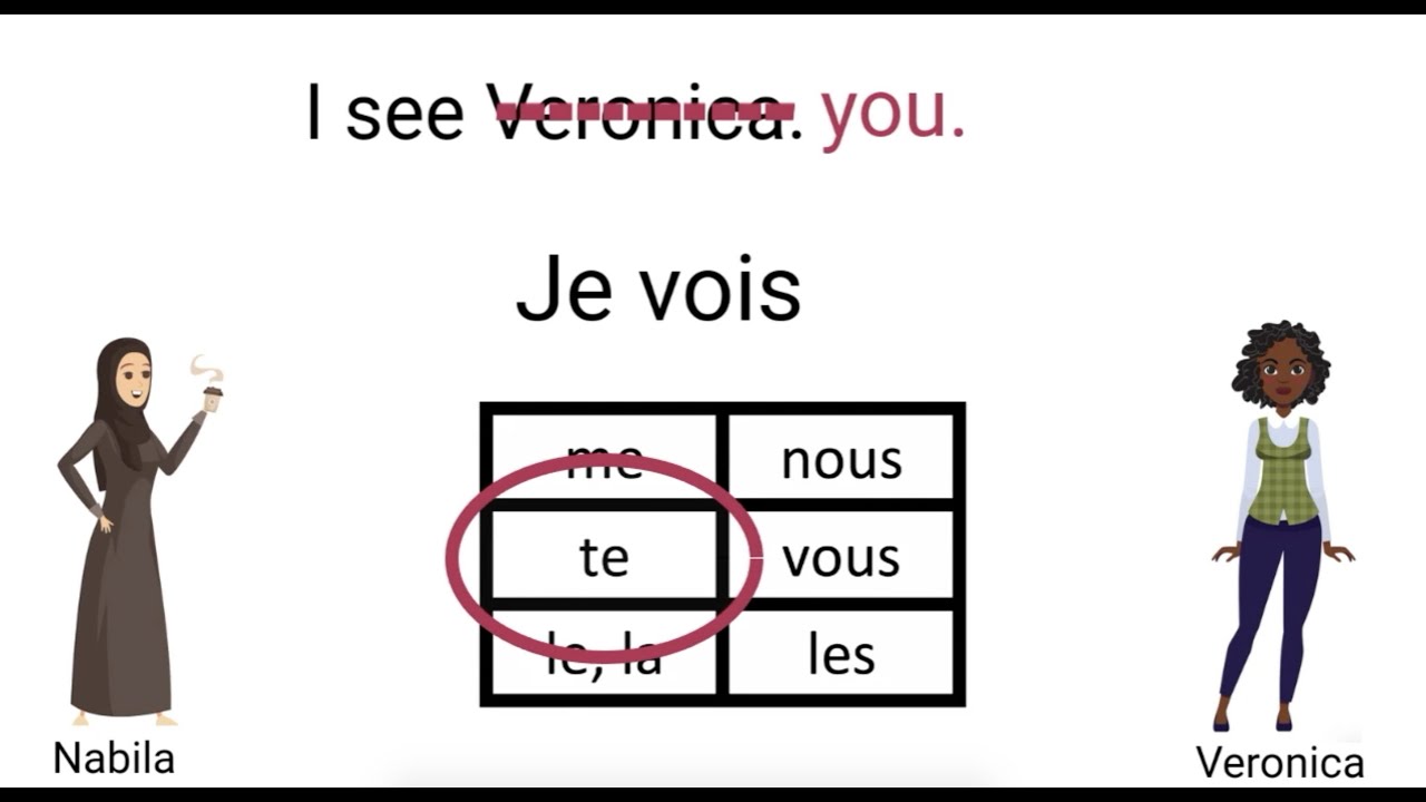 easy-animated-explanation-direct-object-pronouns-in-french-for-beginners-how-to-form-use