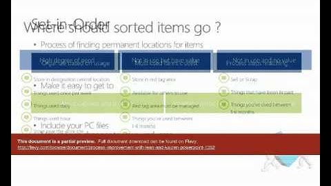 Process Improvement with Lean and Kaizen (PowerPoint)