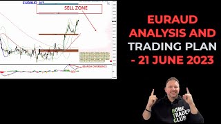 EURAUD Analysis &amp; Trading Plan - 21st June 2023 - By Vladimir Ribakov