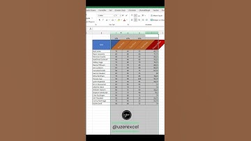 Excelde Tablo Düzeni - Açılı Başlık  #excel #exceltips #exceltricks #exceltutorial #spreadsheet