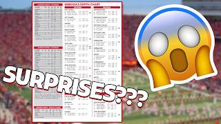 Nebraska Depth Chart REACTION: Breaking Down all The Positions And SURPRISES