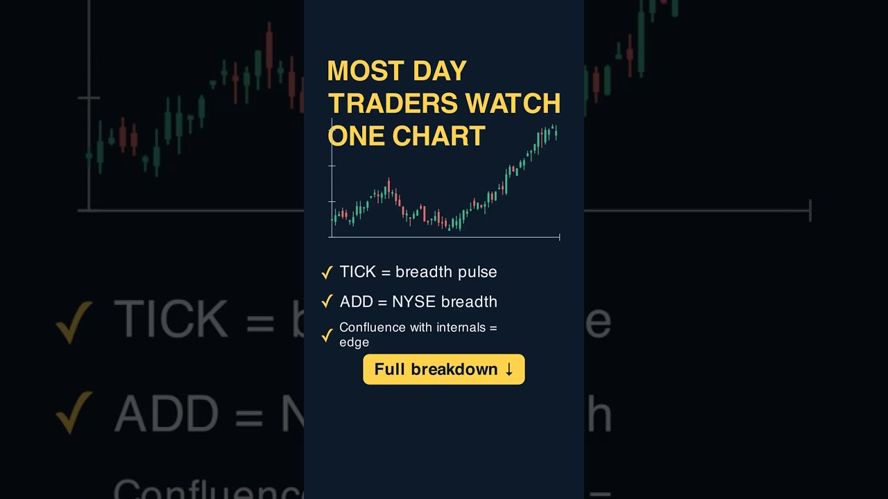 Thumbnail for Most Day Traders Watch One Chart #shorts