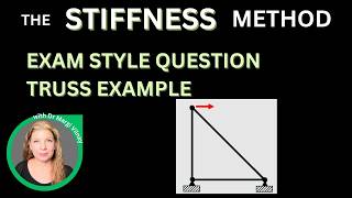 Stiffness Method | Exam-Style Truss Question | Stiffness Matrix, Displacements & Internal Forces