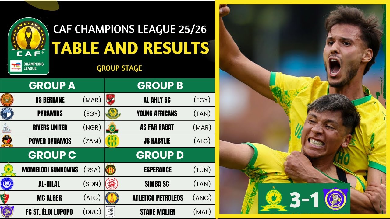 TotalEnergies | CAF Champions League Table Updated Today Matchweek 1 | CAFCL Table Updated 2025/26