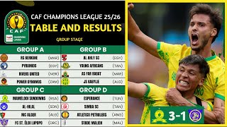 TotalEnergies | CAF Champions League Table Updated Today Matchweek 1 | CAFCL Table Updated 2025/26