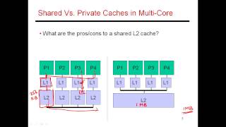 CS6810 -- Lecture 41. Lectures on Cache Hierarchies