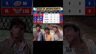 "Toll Collectors" Alert🚨 | Eliminated MI, LSG, DC &amp; KKR Are Running Playoff Race | #IPL2026