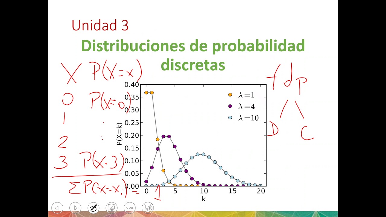 AGL201 - Clase12: Funciones de distribución de probabilidad discretas ...
