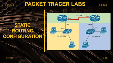How to Configure Static Routing | Cisco Packet Tracer Lab