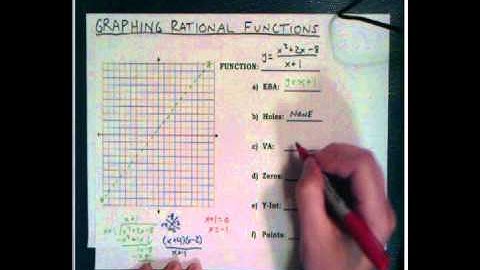 Graphing Rationals Part 2