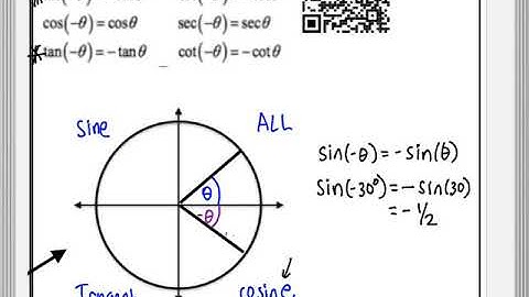 Intro to Basic Trig Identities part 2