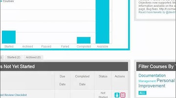 Percolate LMS™ Learner Tour Part 2: Tracking Your Progress