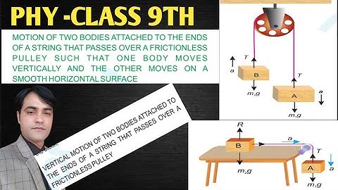 Physics 9th Class II Chapter 3  Dynamics  II Motion of bodies Attached to the Ends of String
