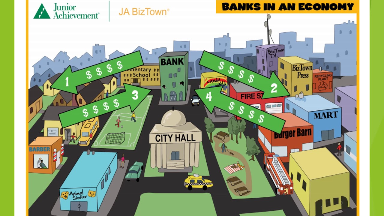JA BizTown Unit 1 Financial Literacy Lesson 1 Financial Services JA BizTown Unit 1 Financial Literacy Lesson 1 Financial Services