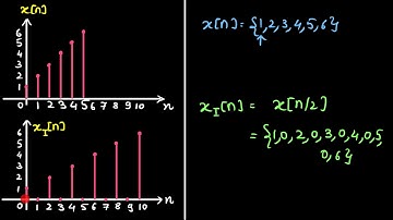 Mod9 Lec3: Interpolation of Discrete Time Signals
