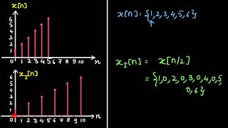Mod9 Lec3: Interpolation of Discrete Time Signals