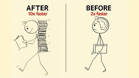 How to Speed Learn Like a CIA Spy (‘Easy Mode’)