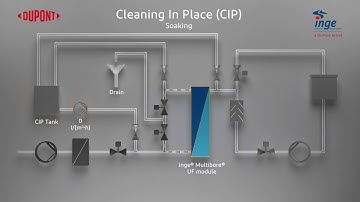 Ultrafiltration process - Cleaning in Place (CIP)