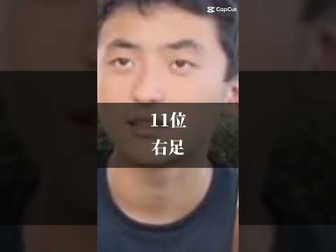 個人的に好きなちょんまげ小僧メンバー ちょんまげ小僧 ひき肉 ランキング