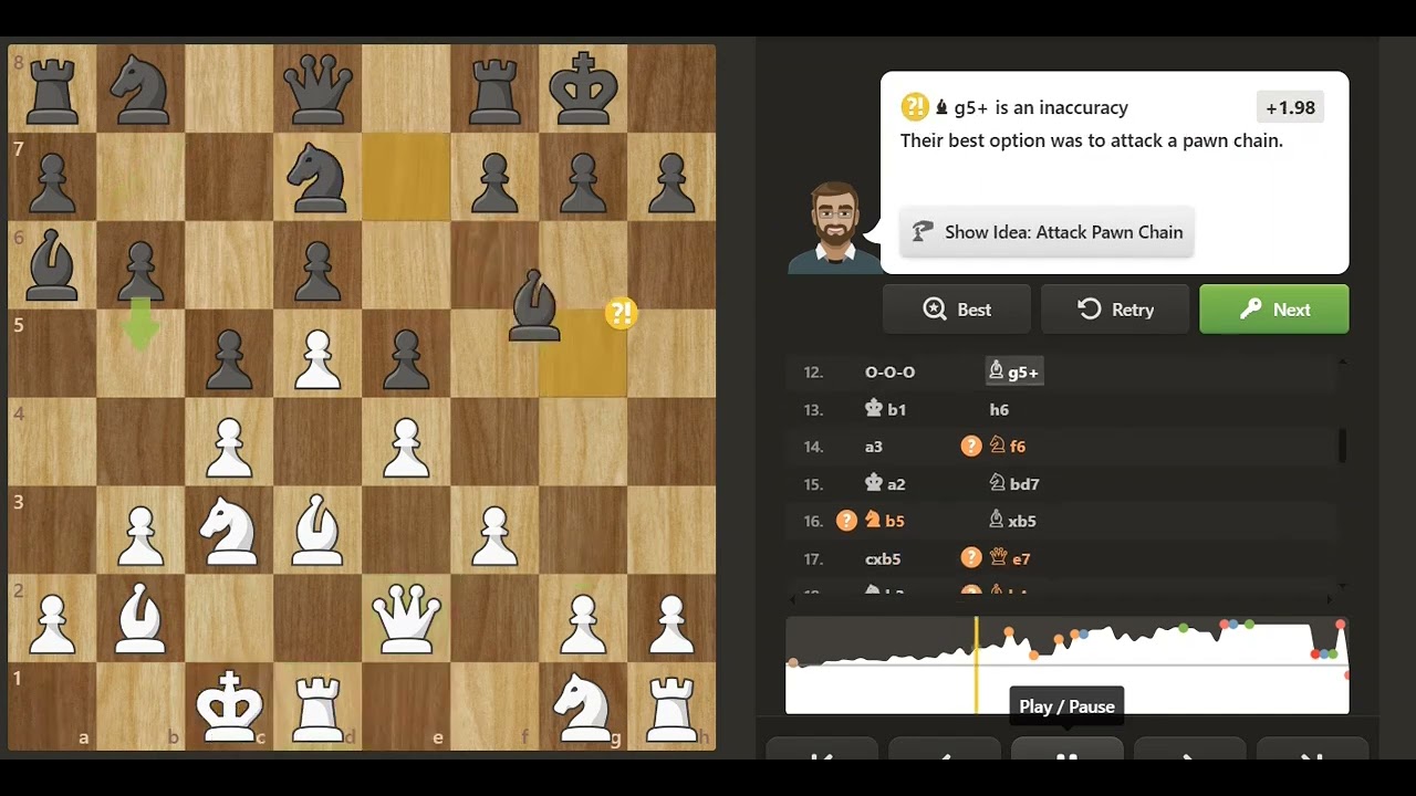 This Last Move Forced an Immediate Resignation 😲 | Chess With Mohit