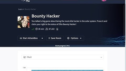 Tryhackme Bounty Hacker --Walkthrough 