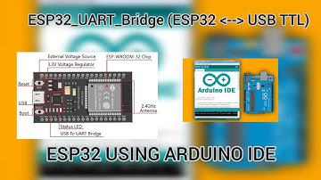 10) ESP32 as USB to UART Bridge | Serial Communication Tutorial