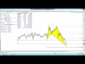 Harmonic Pattern Software Metatrader 4 - YouTube