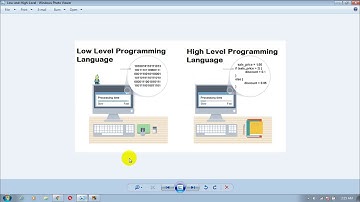 C Programming English Tutorial Part-04 | C Compilation Process Easy Way | Creative Coders (2019)