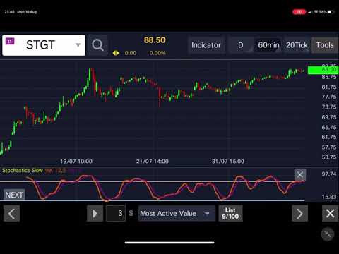 Review กราฟหุ้นเด่น 10/08/2020 กับหุ้น CBG NER STA AOT EA PTT IIG STGT UTP CPF