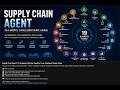 Supply Chain AI agents