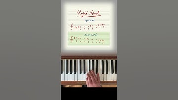 F# Harmonic Minor Scale Tutorial One Octave