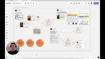 Intro to Net Zero: Part 2 - Scopes 1-3