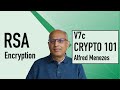 RSA Encryption Explained: Fundamentals & Attacks π