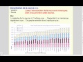 L essai persuasif    l examen AP Partie 2 mp4