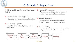 Smart Parking Allocation Using Reinforcement Learning || SVNIT || AI project 
