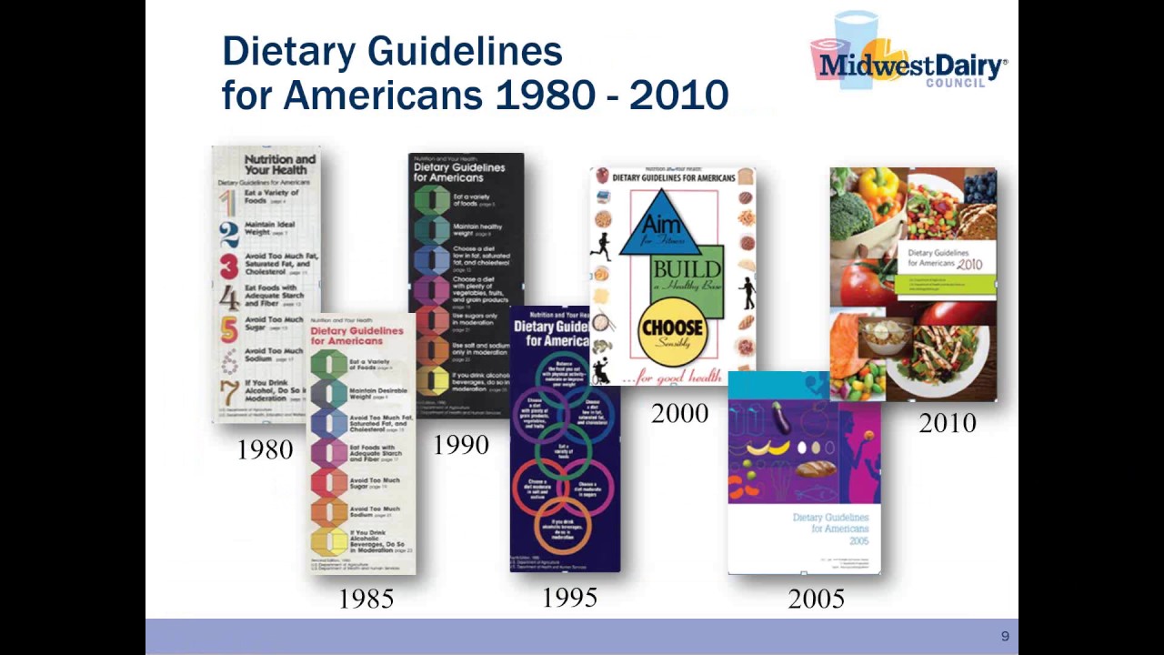 2015 Dietary Guidelines for Americans Translating Science to Your Table